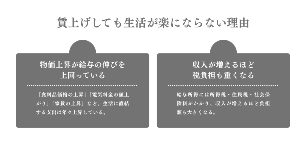 賃上げが続いても生活が楽にならない本当の理由