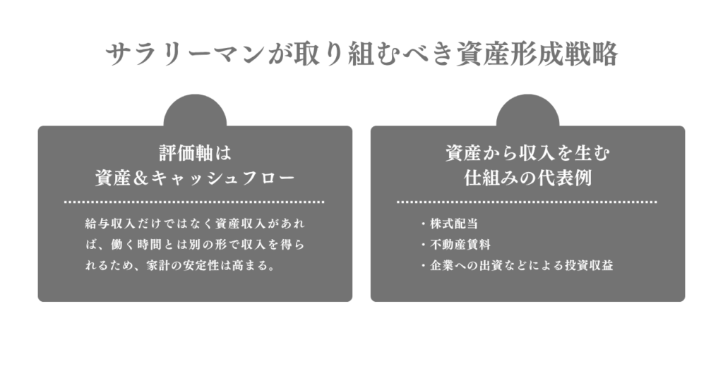 サラリーマンが取り組むべき資産形成戦略