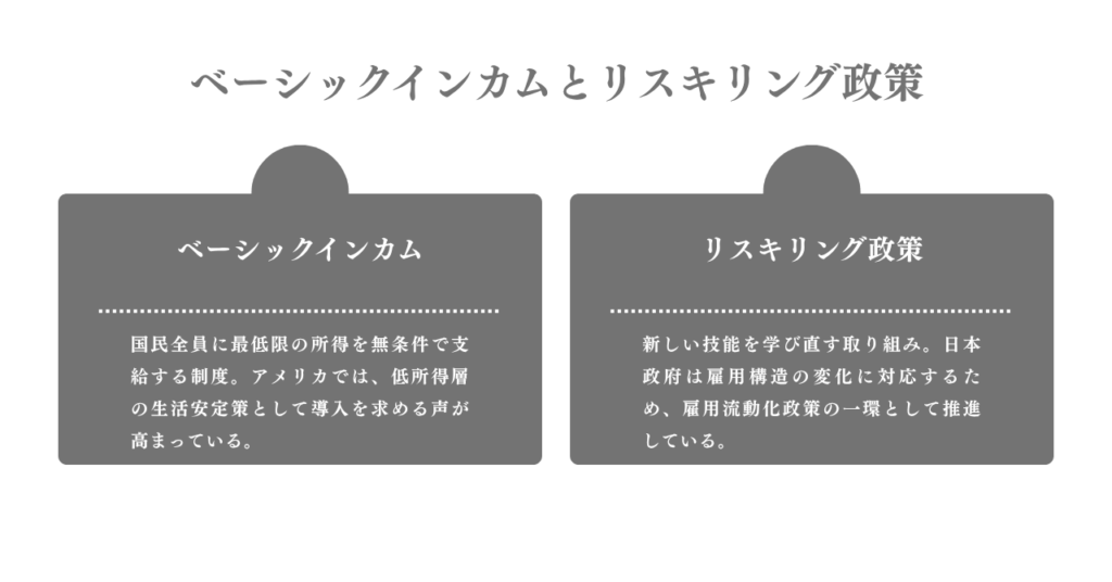ベーシックインカムと日本のリスキリング政策